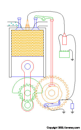 OTTO engine cycle